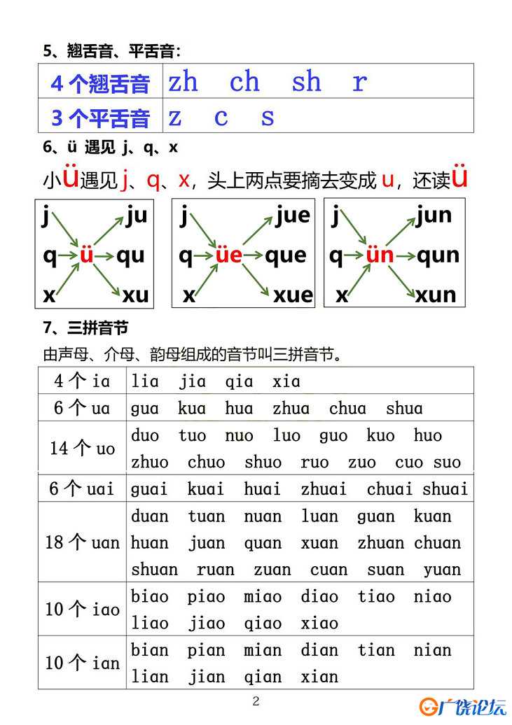 小学汉语拼音知识点