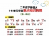 二年级下册语文1-8单元学霸重点知识梳理，31页PDF可打印学习资料