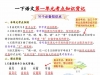 一年级下册语文第一单元考点知识背记-14个必背知识点，4页PDF电子版学习资料