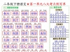 二年级下册语文1-8单元八大考点默写单空白版+答案版，16页PDF电子版学习资料