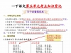 一年级下册语文第五单元考点知识背记-13个必背知识点，4页PDF电子版学习资料
