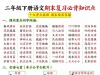 二年级下册语文期末复习必背知识点（十大考点梳理），24页PDF电子版学习资料