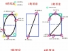 数字0-9写法顺序，2页PDF电子版数字描红学习资料