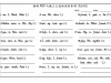 三年级上册英语PEP英语 连词成句（新版），12页PDF电子版学习资料