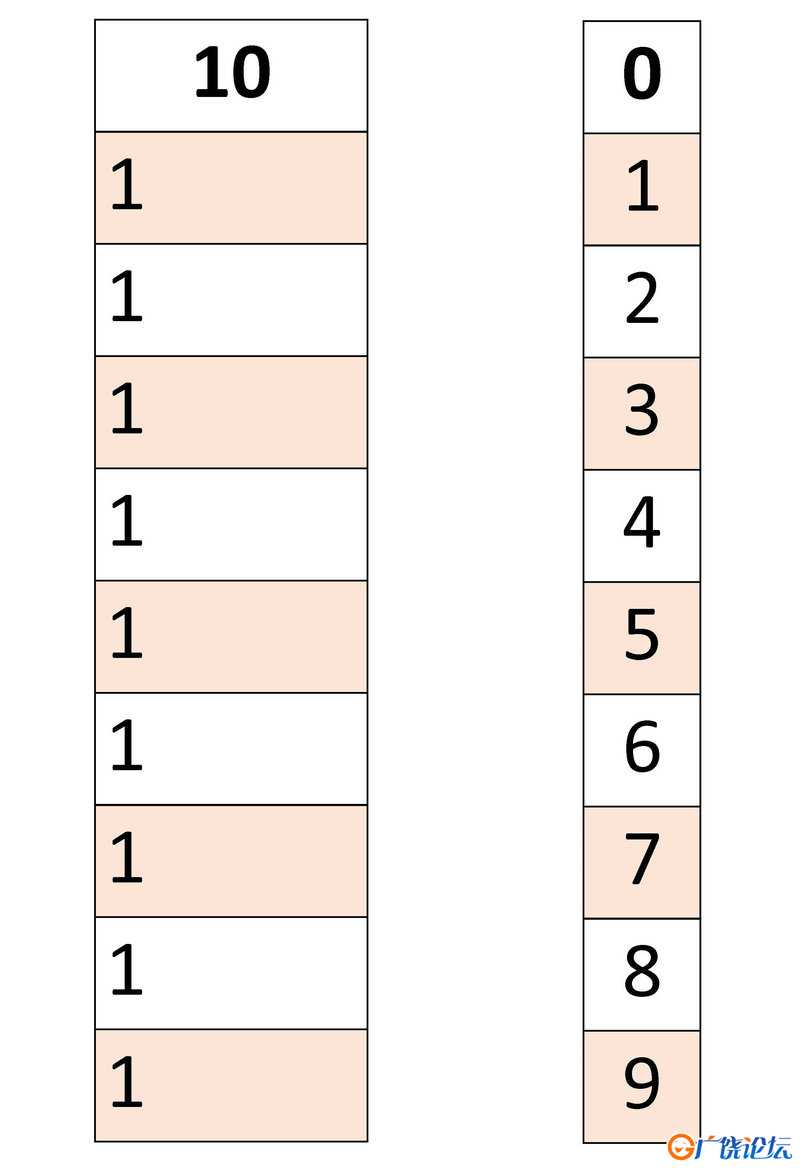 补位数25页可打印PDF 数学启蒙教材 亲子数学游戏