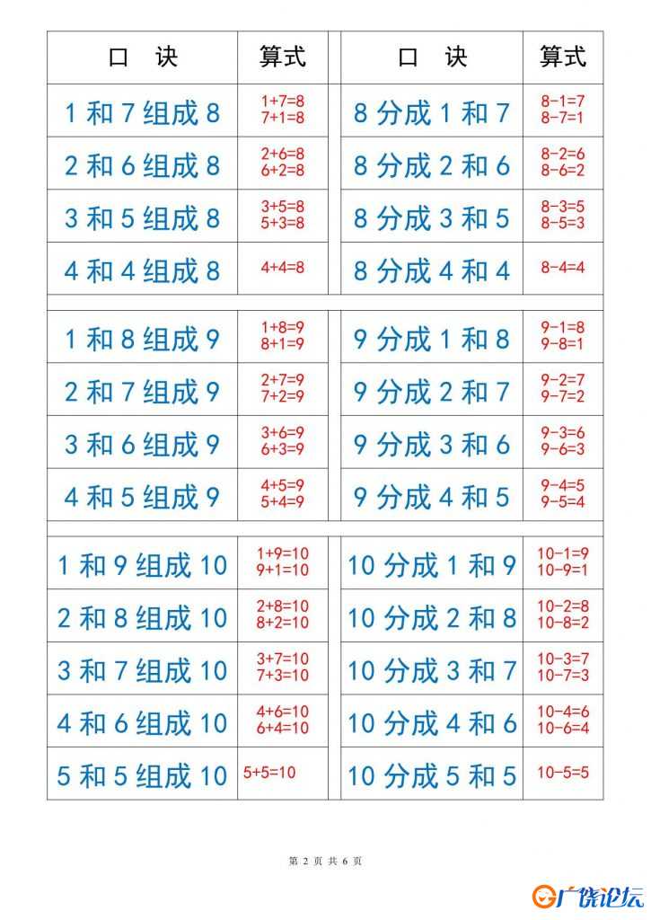 10以内数的组成与分解，6页PDF