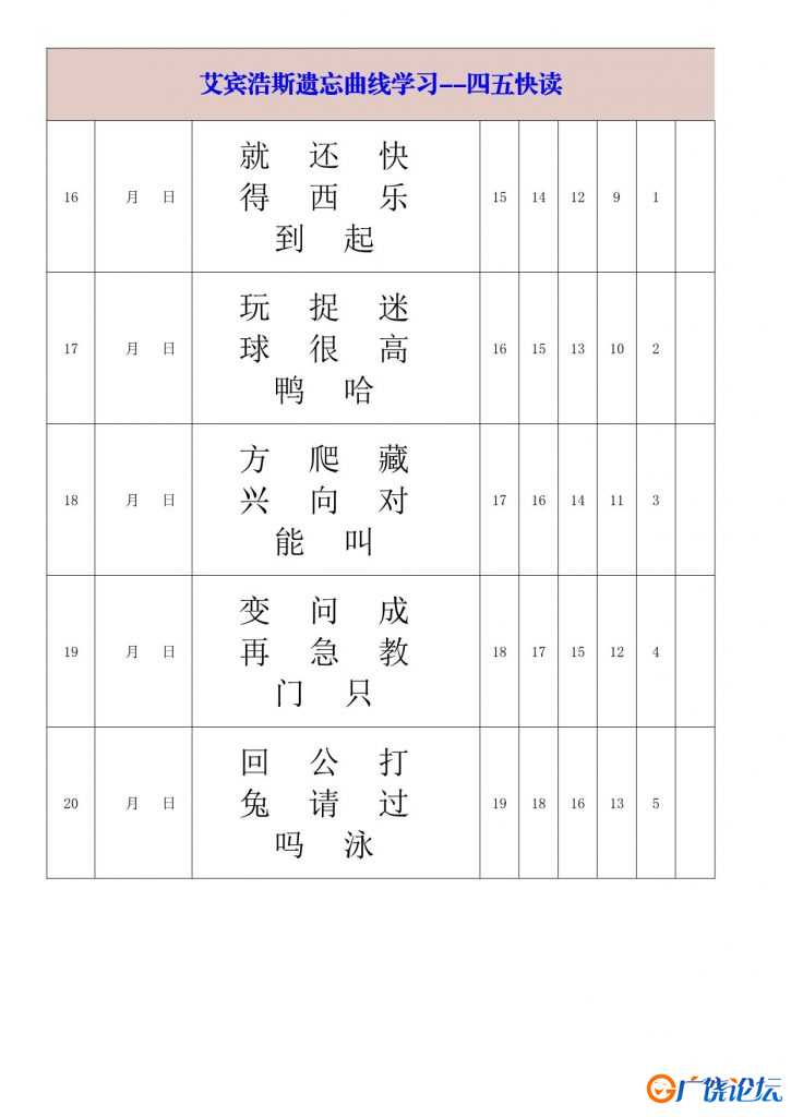 艾宾浩斯遗忘曲线学习-四五快读-大字版，14页PDF可打印