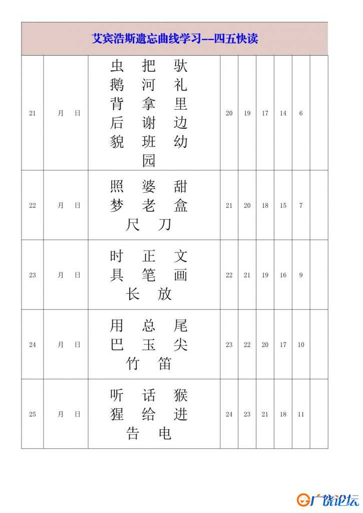 艾宾浩斯遗忘曲线学习-四五快读-大字版，14页PDF可打印