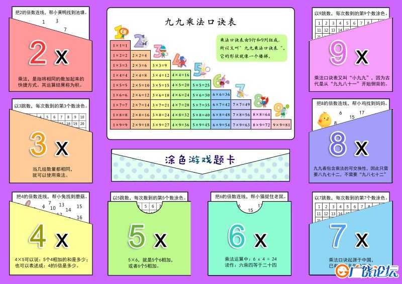 乘法lapbook，乘法口诀表，桌游学习乘法口诀，素材可打印