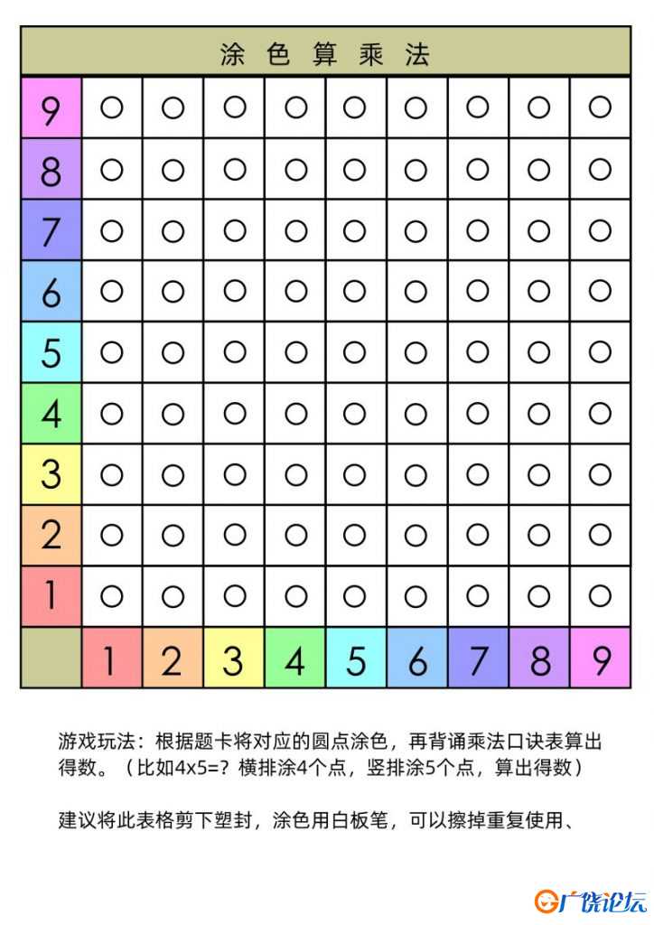 乘法lapbook，乘法口诀表，桌游学习乘法口诀，素材可打印