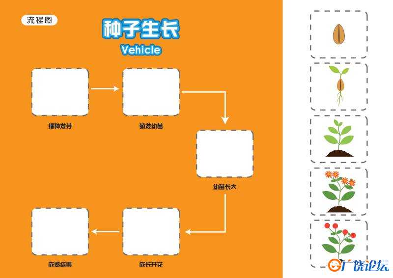 儿童思维导图18页PDF可打印 思维逻辑 亲子游戏 广饶论坛中小学教育智慧平台 ...