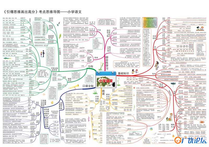 小学语文知识点归纳，思维导图，重难点突出，素材共14页PDF可打印 小学1至6年级知识点归纳 广饶论坛中小学 ...