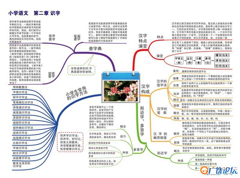 小学语文知识点归纳，思维导图，重难点突出，素材共14页PDF可打印 小学1至6年级知识点归纳 广饶论坛中小学 ...