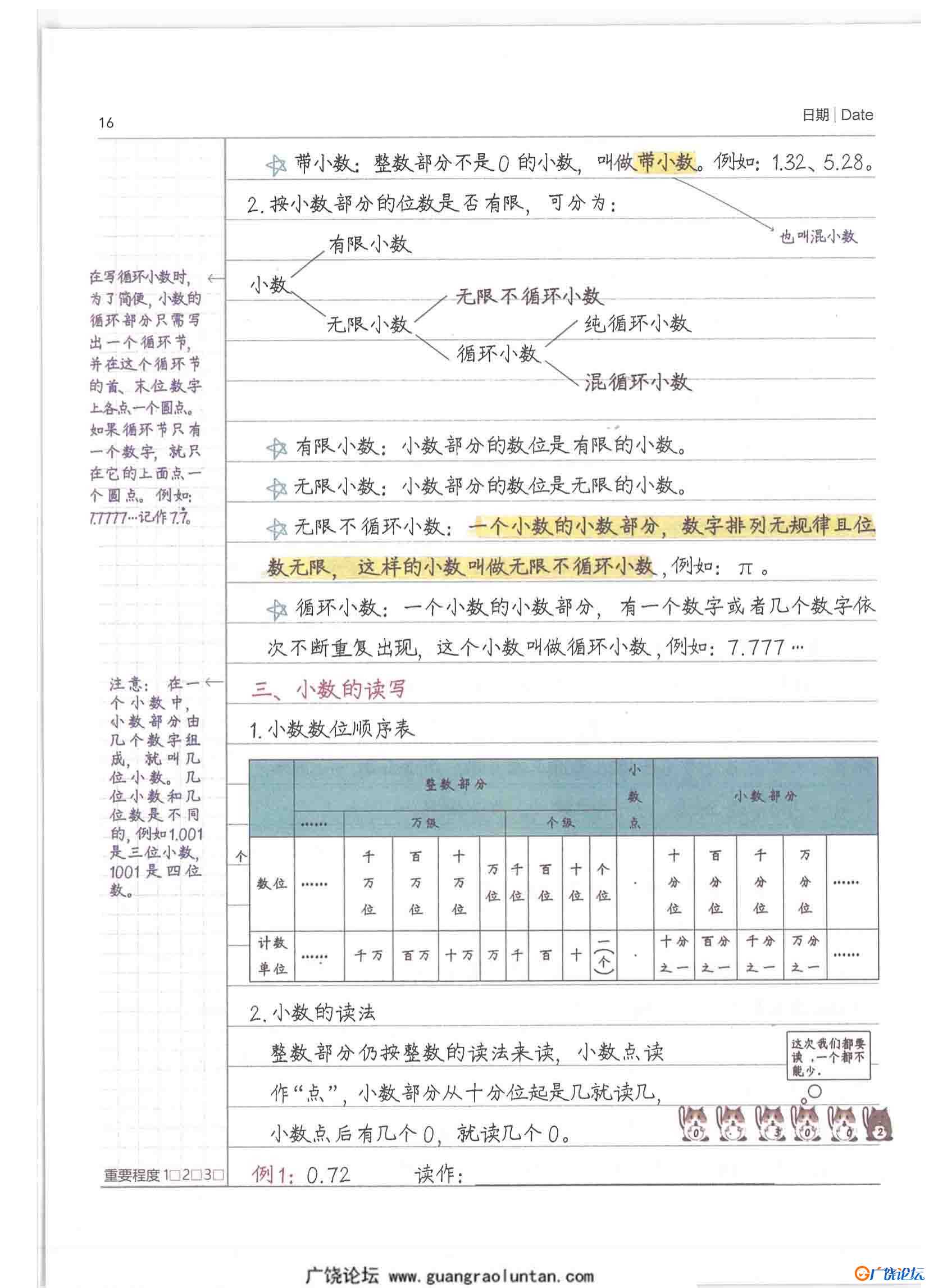 小学学霸数学笔记，涵盖小学所有知识点，卡通内容手写字体更吸引孩子-共230页PDF可打印 小学1至6年级知识点 ...