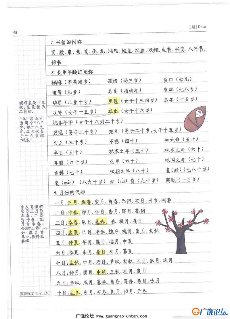 小学学霸语文笔记，涵盖小学所有知识点，卡通内容手写字体更吸引孩子-共279页PDF可打印 小学1至6年级知识点 ...