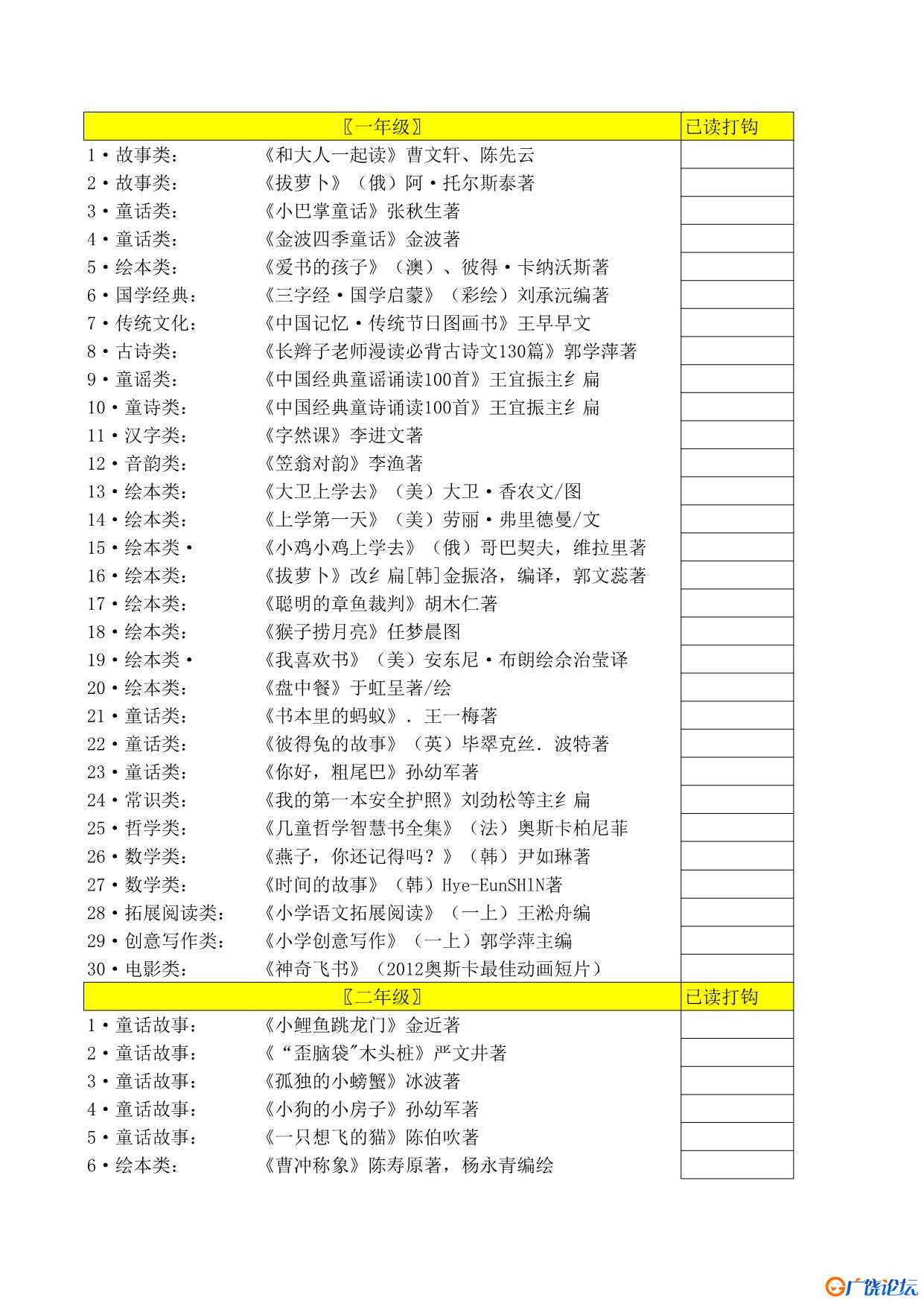 清华附小推荐1-6年级必读书共6页PDF可打印 小学1至6年级知识点归纳 广饶论坛中小学教育智慧平台 ...