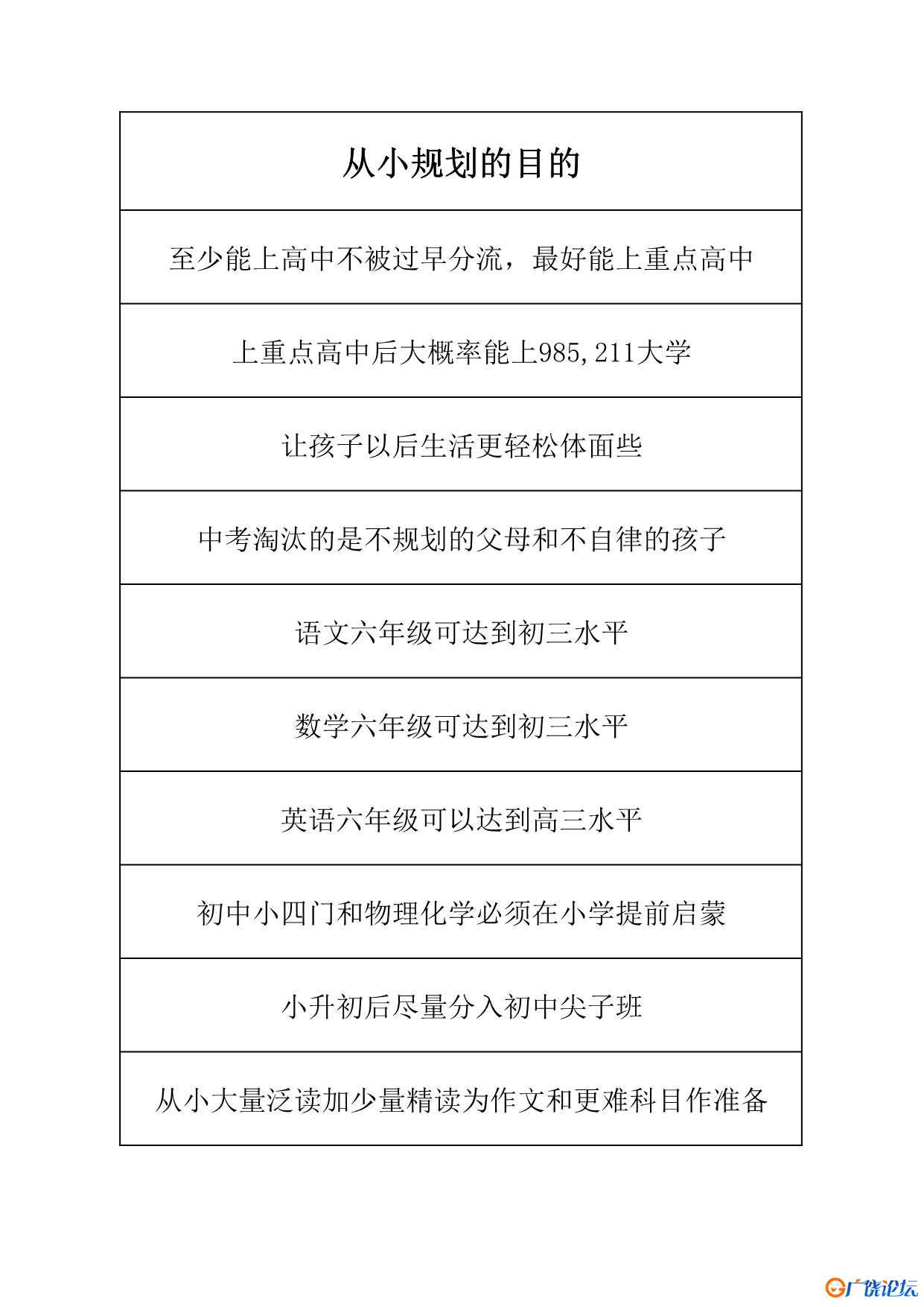 小学各年级学习规划 共86页PDF可打印 小学1至6年级知识点归纳 广饶论坛中小学教育智慧平台 ...