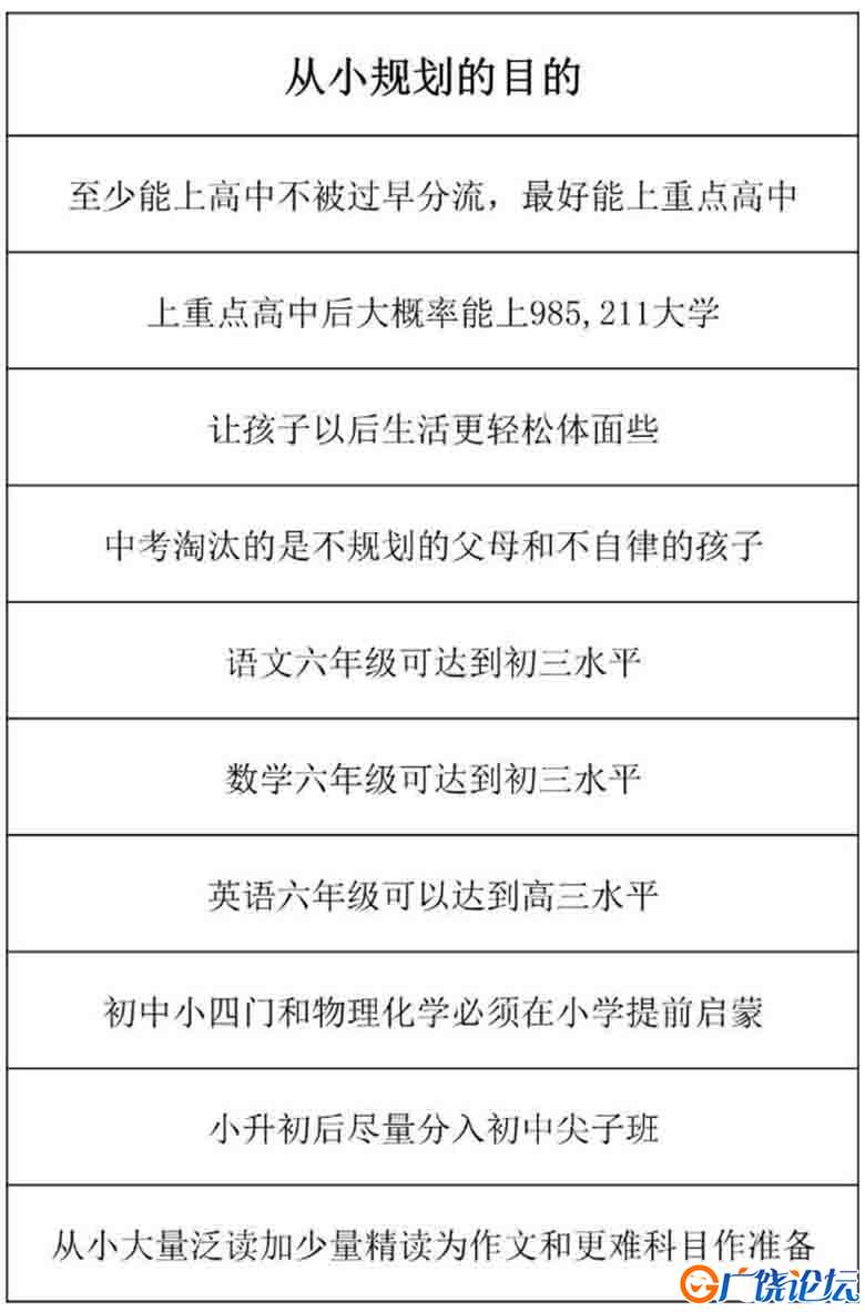 各年级学习规划，86页PDF可打印小学1至6年级综合教学资料 家长在家亲子教育资源 广饶论坛中小学教育智慧平 ...