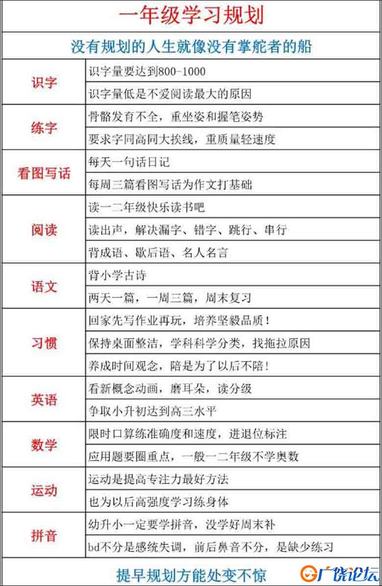 各年级学习规划，86页PDF可打印小学1至6年级综合教学资料 家长在家亲子教育资源 广饶论坛中小学教育智慧平 ...