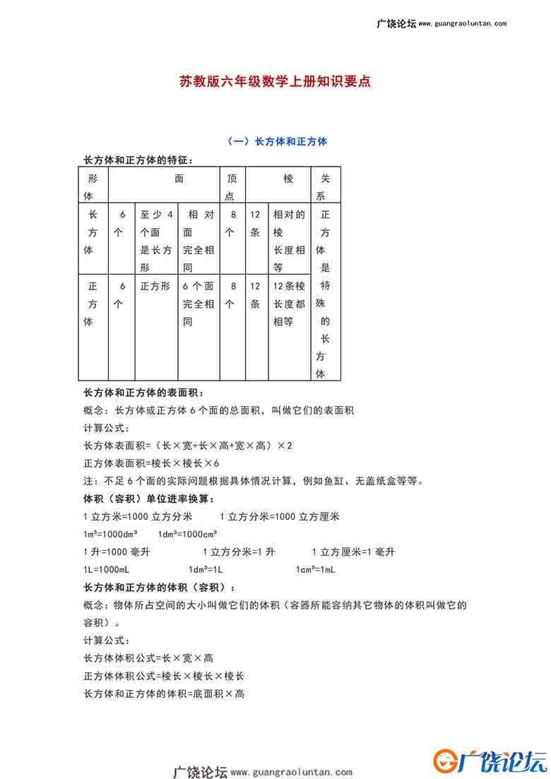 六年级上册语文1-8单元考点清单，16页PDF可打印小学6年级综合教学资料 家长在家亲子教育资源 广饶论坛中小  ...