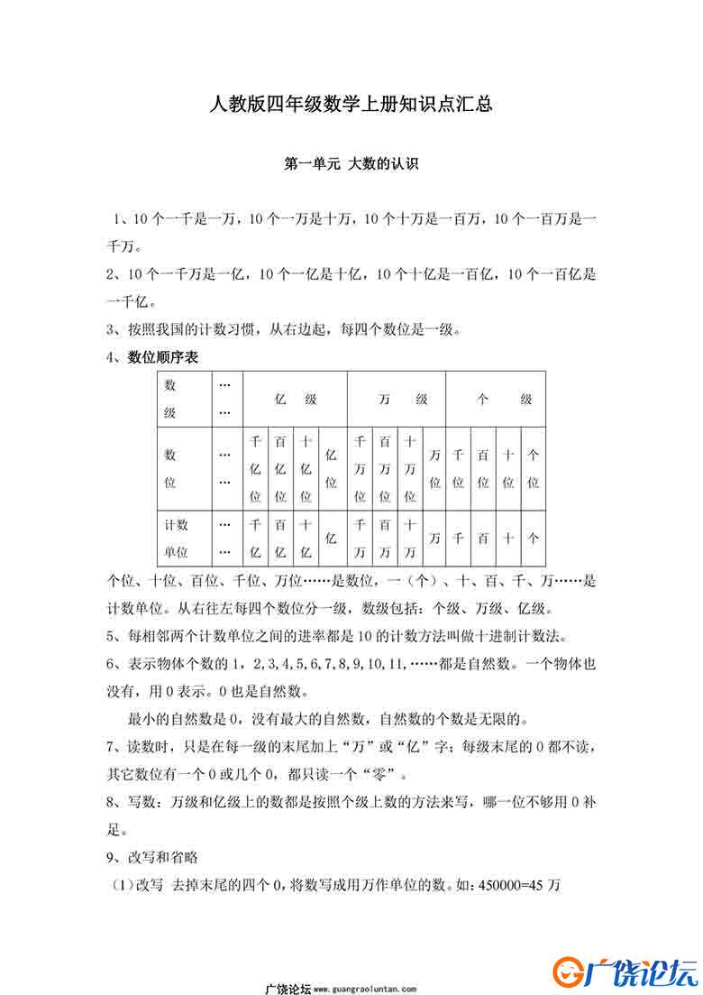 四年级数学上册知识点汇总（人教版）9页可打印PDF 小学4年级综合教学资料 家长在家亲子教育资源 广饶论坛中 ...