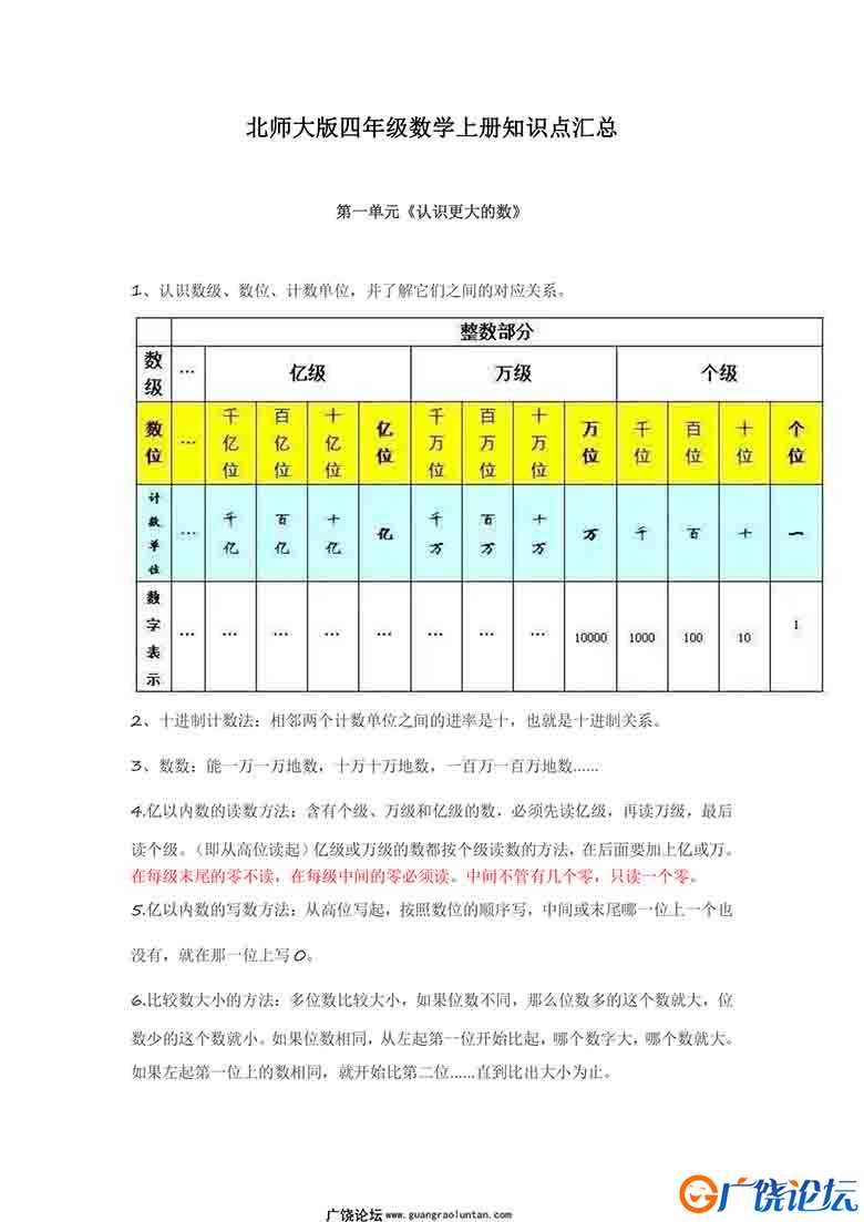 北师大版四年级数学上册知识点汇总8页可打印PDF 小学4年级综合教学资料 家长在家亲子教育资源 广饶论坛中小 ...