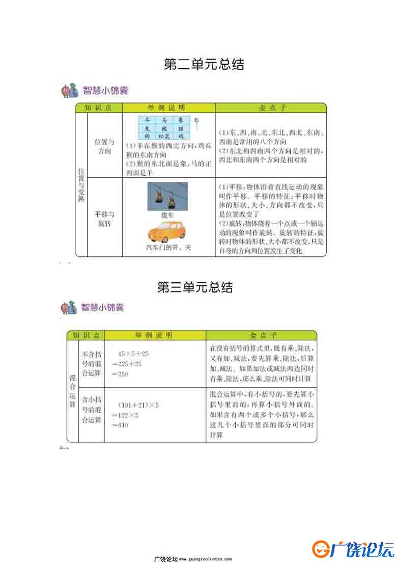 三年级上册数学期末总结 知识清单（1份）青岛版五四制10页可打印PDF 小学3年级综合教学资料 家长在家亲子教 ...