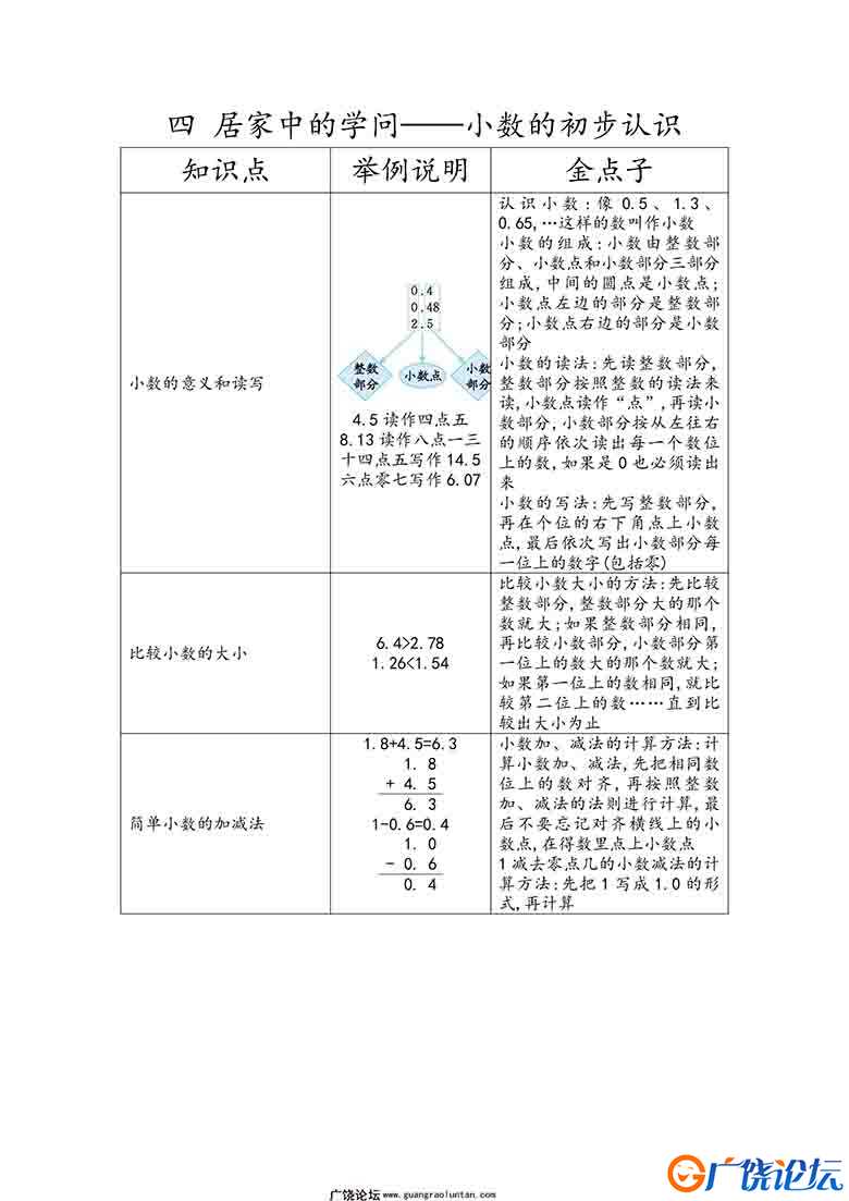 三年级下册数学 知识清单（1份）青岛版五四制可打印PDF 小学3年级综合教学资料 家长在家亲子教育资源 广饶  ...