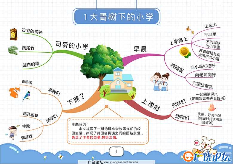 三年级上册语文思维导图，27页可打印PDF 小学3年级综合教学资料 家长在家亲子教育资源 广饶论坛中小学教育  ...