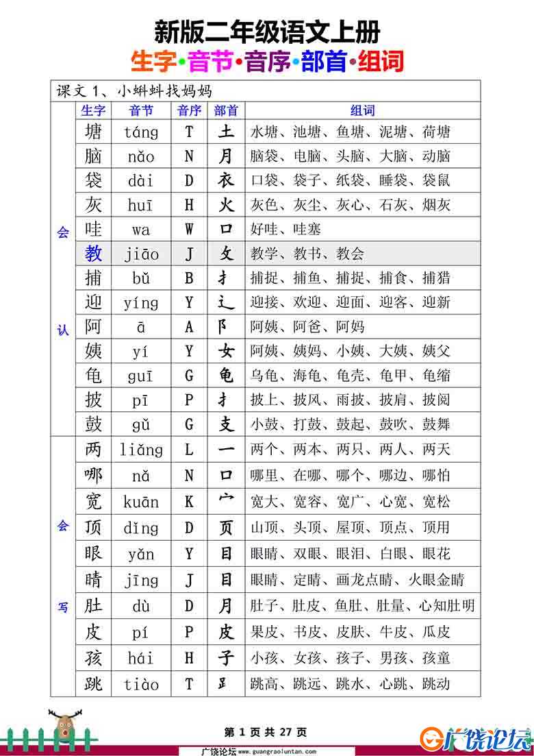 二年级上册语文全册生字组词、音节、音序、部首27页可打印PDF 小学2年级综合教学资料 家长在家亲子教育资源 ...