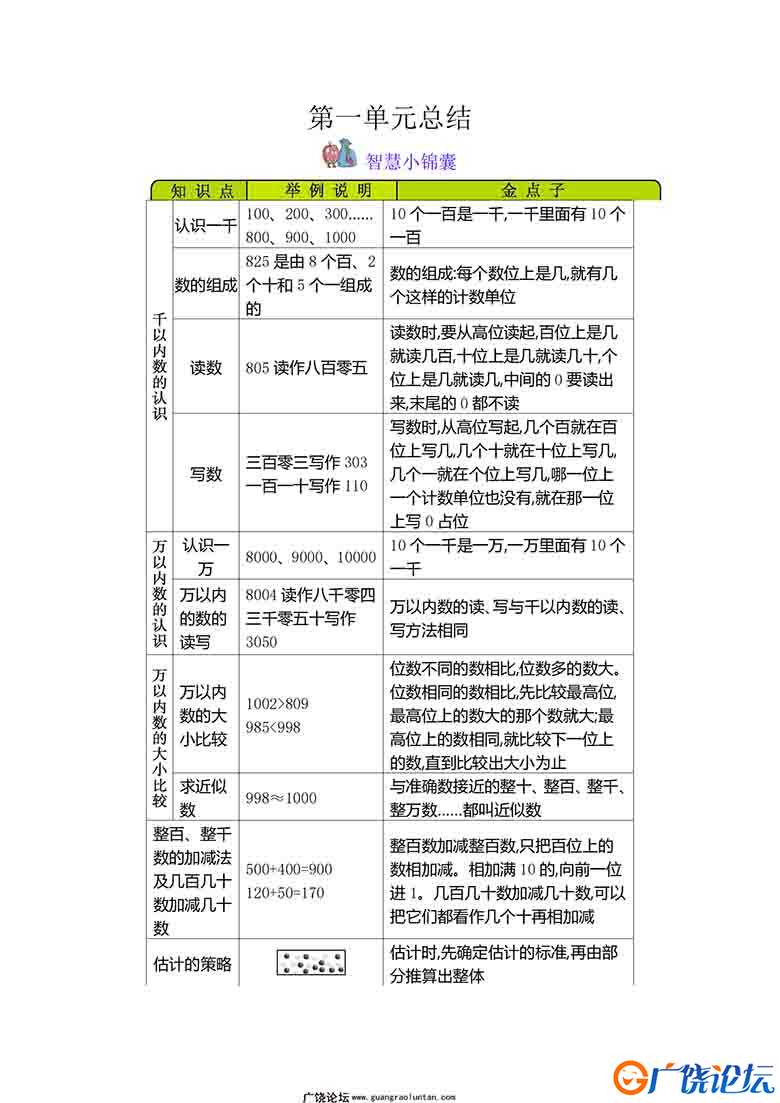 二年级下册数学知识清单，8页PDF青岛版五四制可打印PDF 小学2年级综合教学资料 家长在家亲子教育资源 广饶  ...