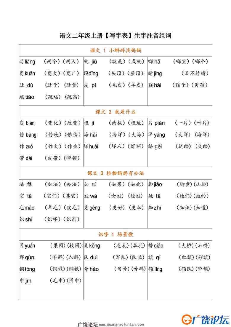 二年级语文上册会写字及组词，7页可打印PDF 小学2年级综合教学资料 家长在家亲子教育资源 广饶论坛中小学教 ...