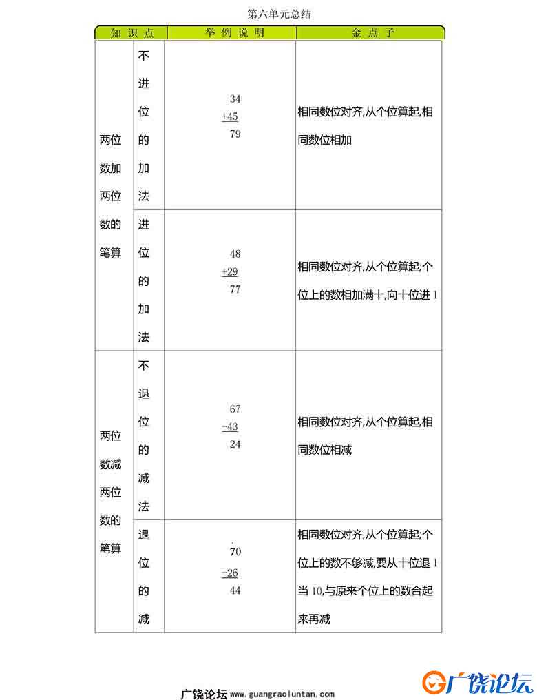 一年级下册数学单元知识清单（9份）青岛版五四制可打印PDF 小学1年级综合教学资料 家长在家亲子教育资源 广 ...