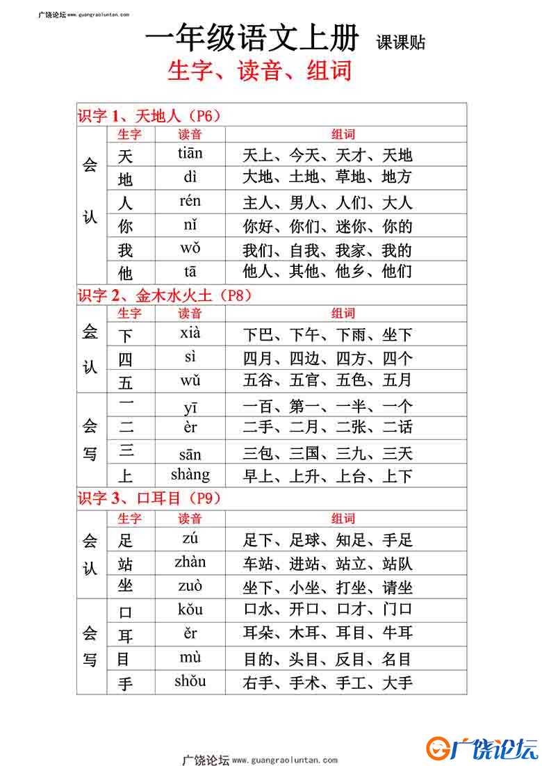 一年级上册语文生字、组词、读音（课课贴），14页PDF电子版 [9月13号修正版]可打印PDF 小学1年级综合教学资 ...