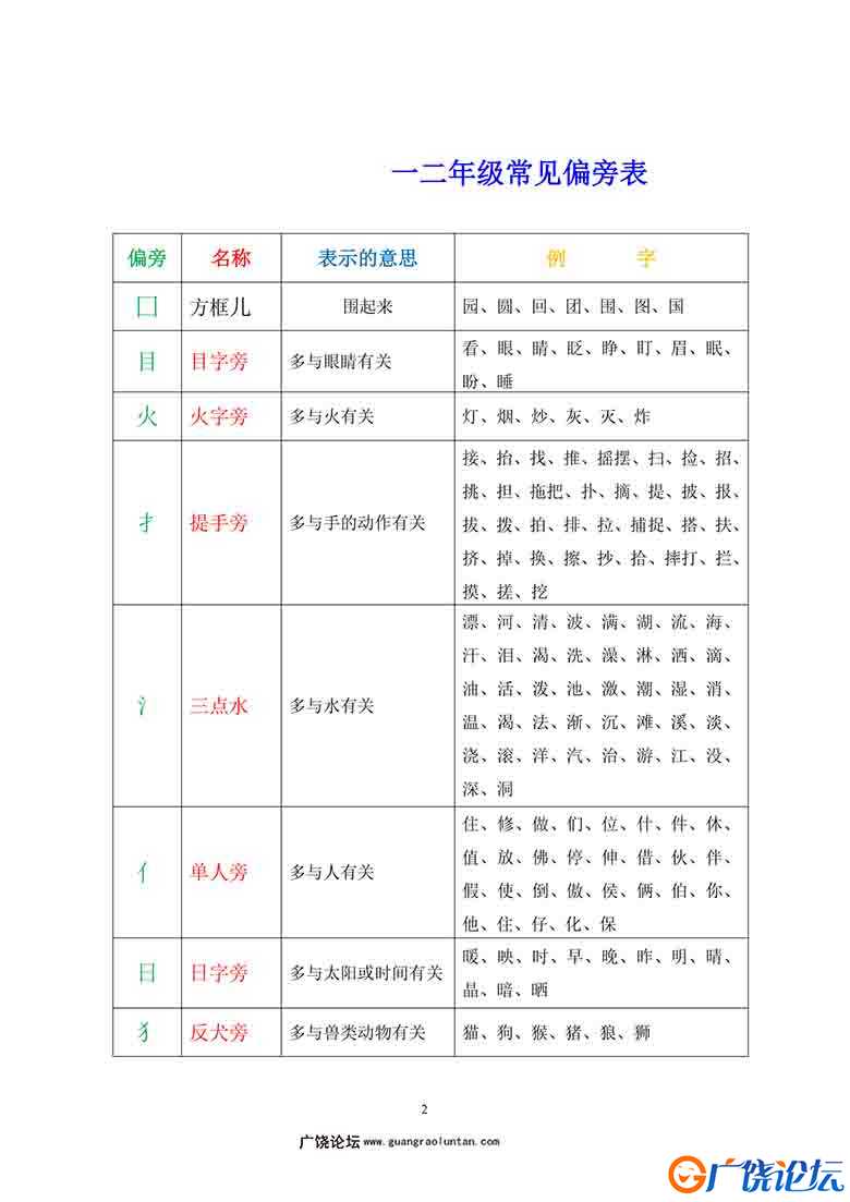 一二年级常见偏旁部首表，6页可打印PDF 小学1年级综合教学资料 家长在家亲子教育资源 广饶论坛中小学教育智 ...