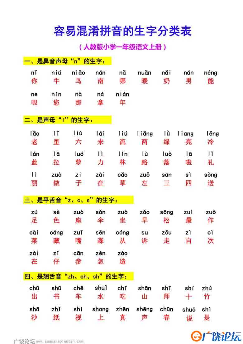 一年级语文上册容易混淆拼音的生字分类表，2页可打印PDF 小学1年级综合教学资料 家长在家亲子教育资源 广饶 ...