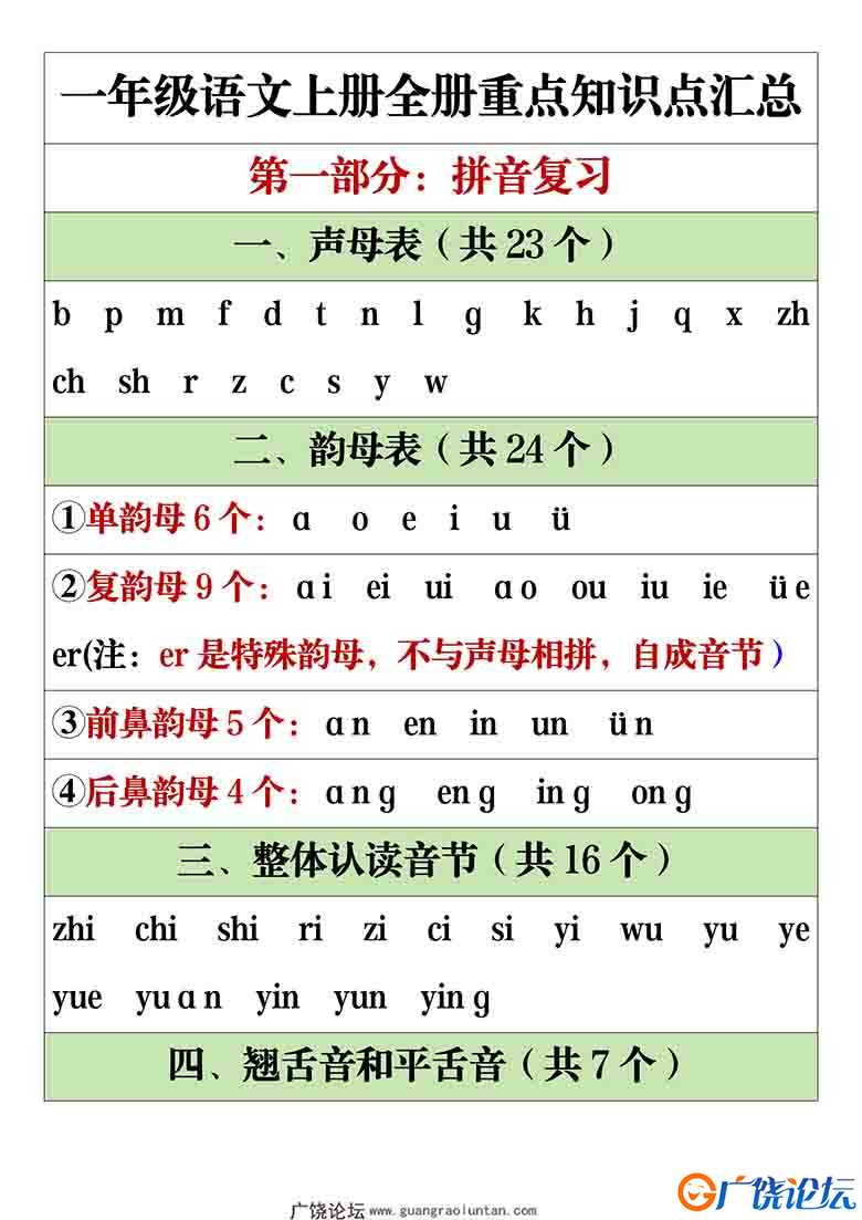 一年级语文上册全册重点知识点汇总，43页可打印PDF 小学1年级综合教学资料 家长在家亲子教育资源 广饶论坛  ...