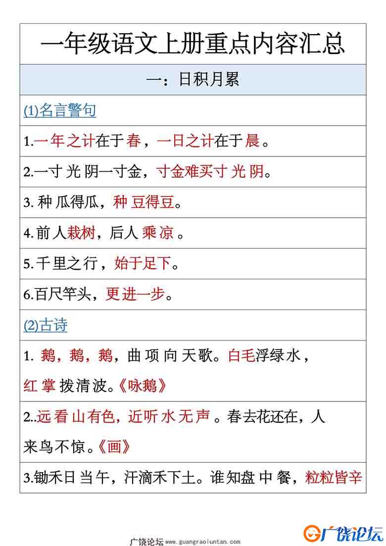 一年级语文上册重点内容汇总，18页可打印PDF 小学1年级综合教学资料 家长在家亲子教育资源 广饶论坛中小学  ...