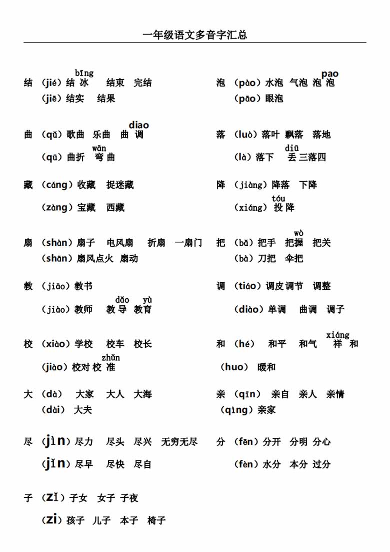 一年级语文上册多音字及组词汇总-副本_02 副本.jpg