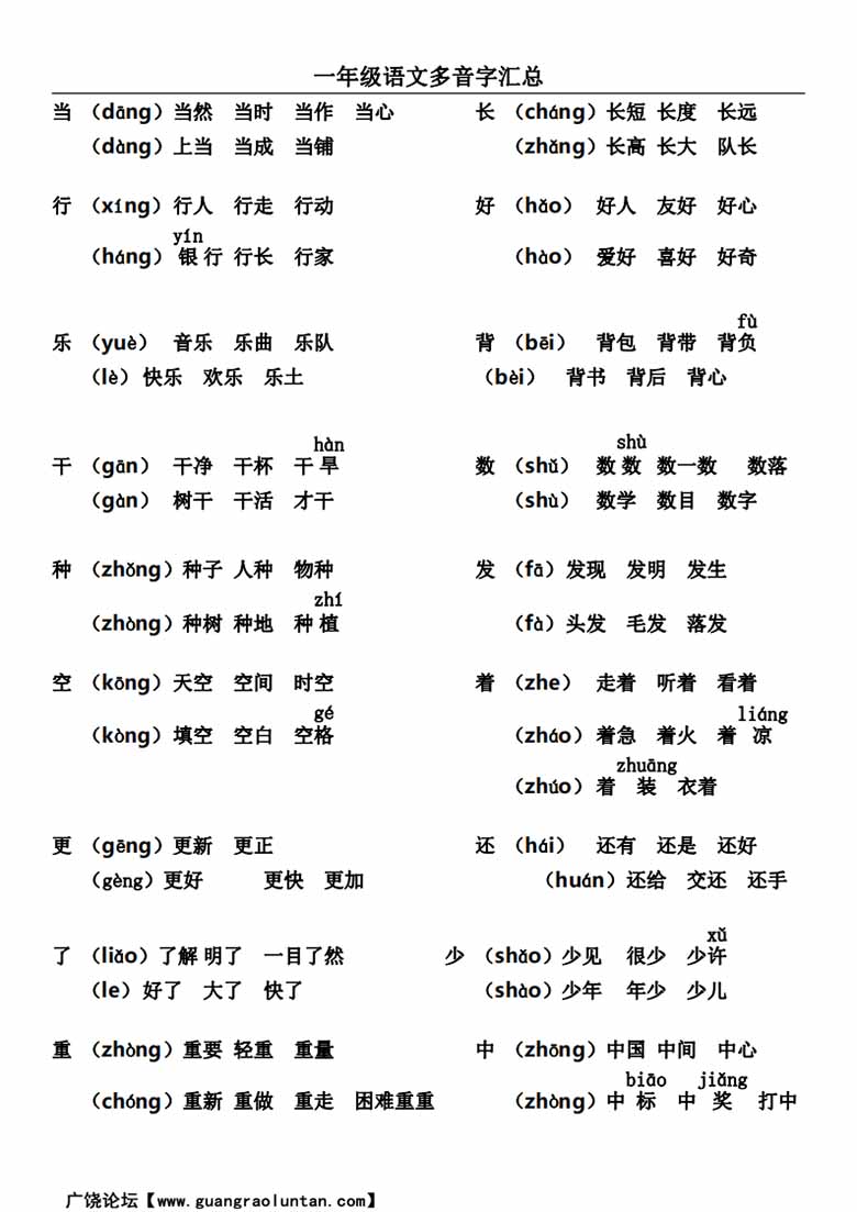 一年级语文上册多音字及组词汇总-副本_00 副本.jpg