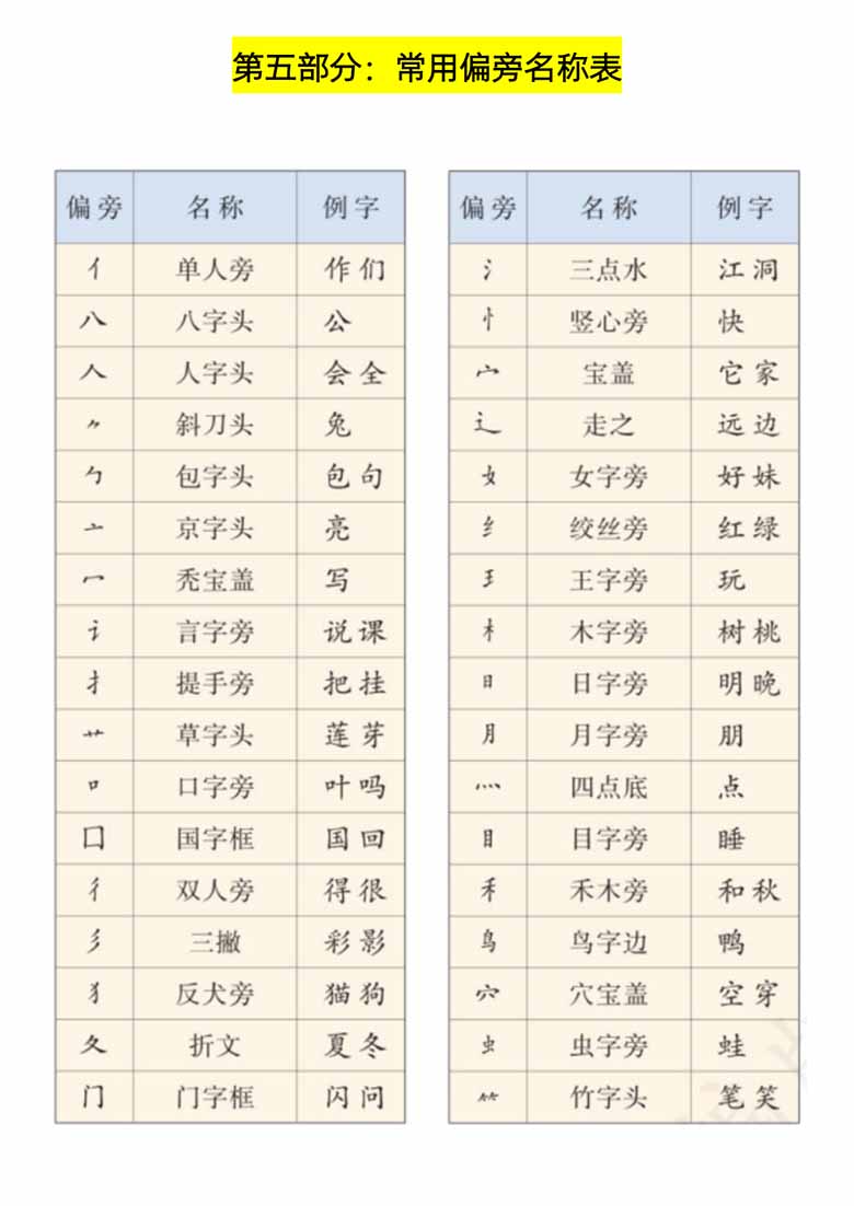 一年级语文上册期末倒计时冲刺复习-副本_24 副本.jpg