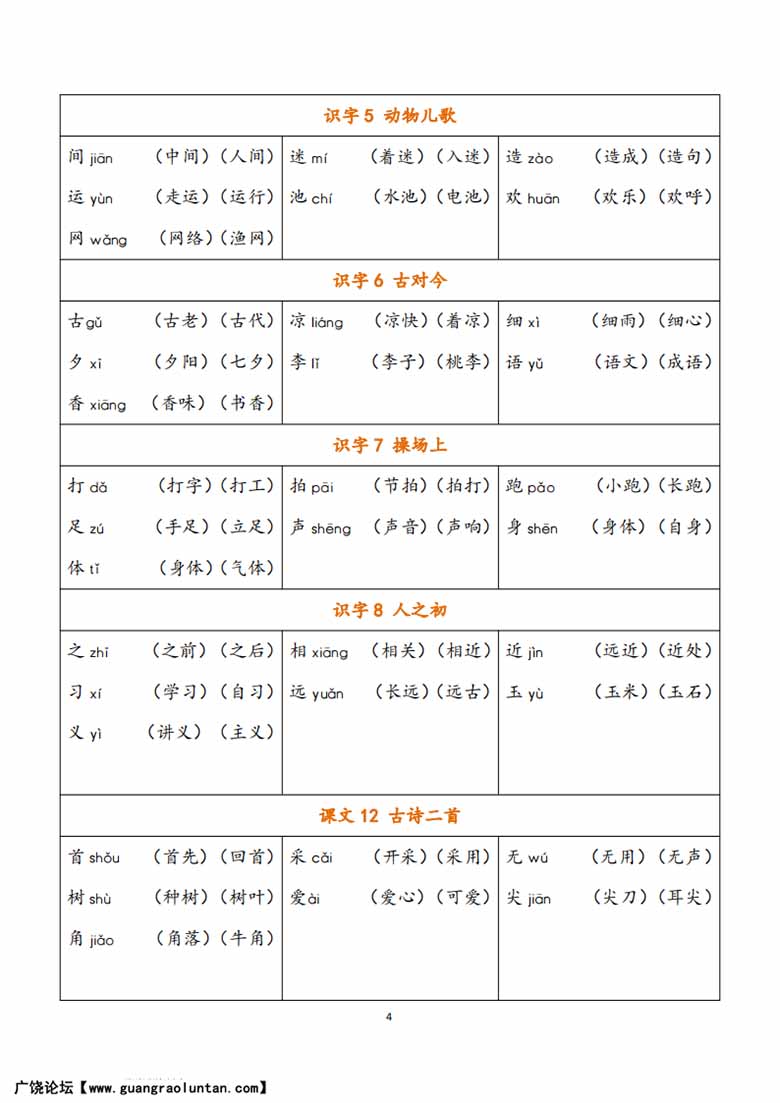 一年级下册《写字表》生字注音组词-副本_03 副本.jpg