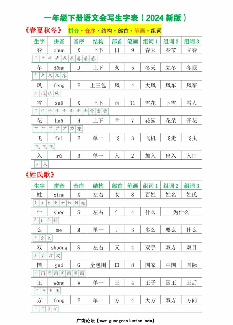 一年级语文下册会写生字表图-副本_00 副本.jpg