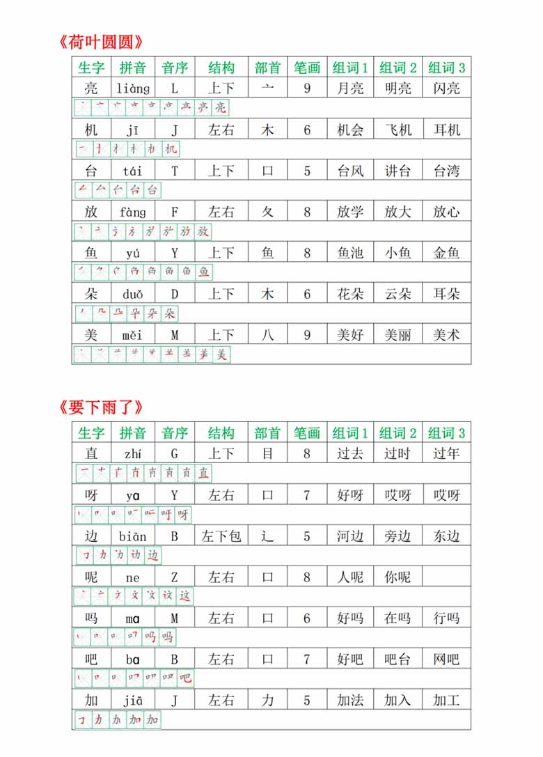 一年级语文下册会写生字表图-副本_10 副本.jpg