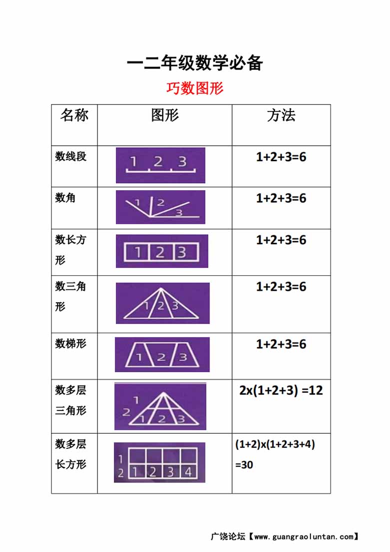 二年级上册数学 图形角个数专项练习-副本_00 副本.jpg