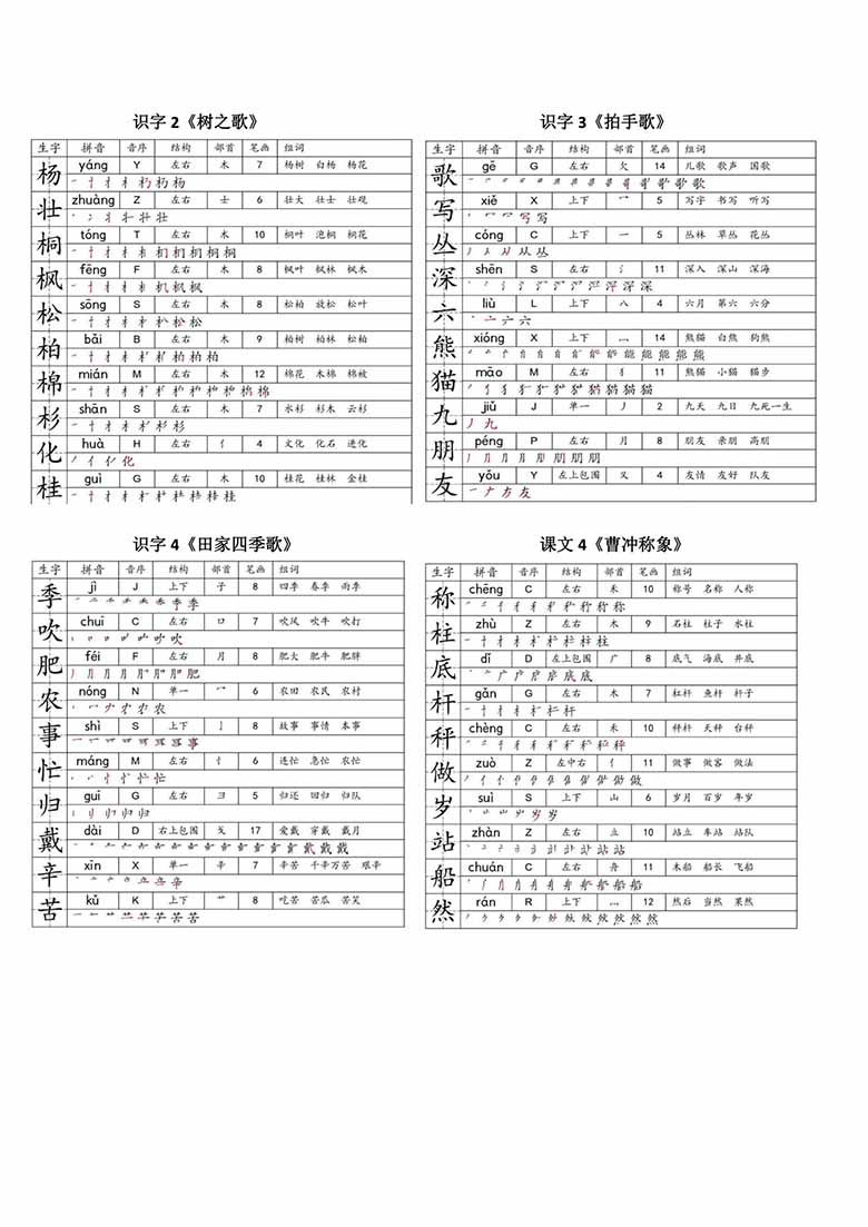 二年级上册语文笔顺生字贴-副本_01 副本.jpg