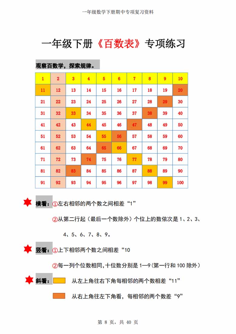 一年级数学下册期中八大项合集复习资料-副本_08 副本.jpg