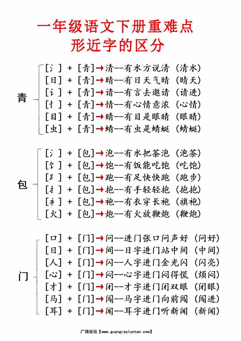 一年级语文下册【重点知识合集】必读知识-副本_00 副本.jpg