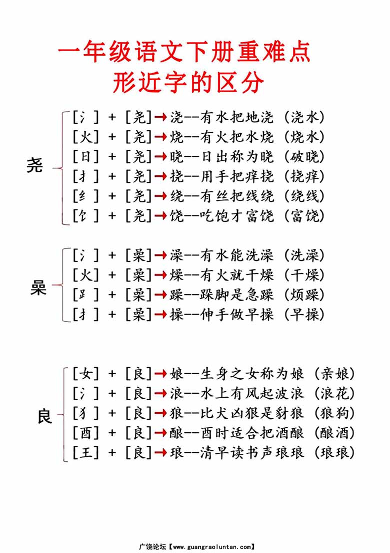 一年级语文下册【重点知识合集】必读知识-副本_01 副本.jpg