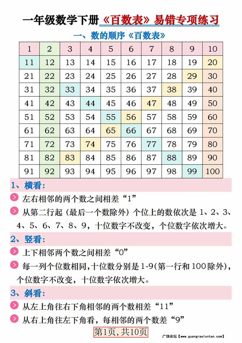 一年级数学下册《百数表》易错专项练习-副本_00 副本.jpg